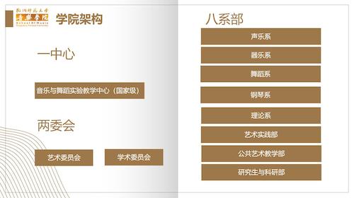 学院架构